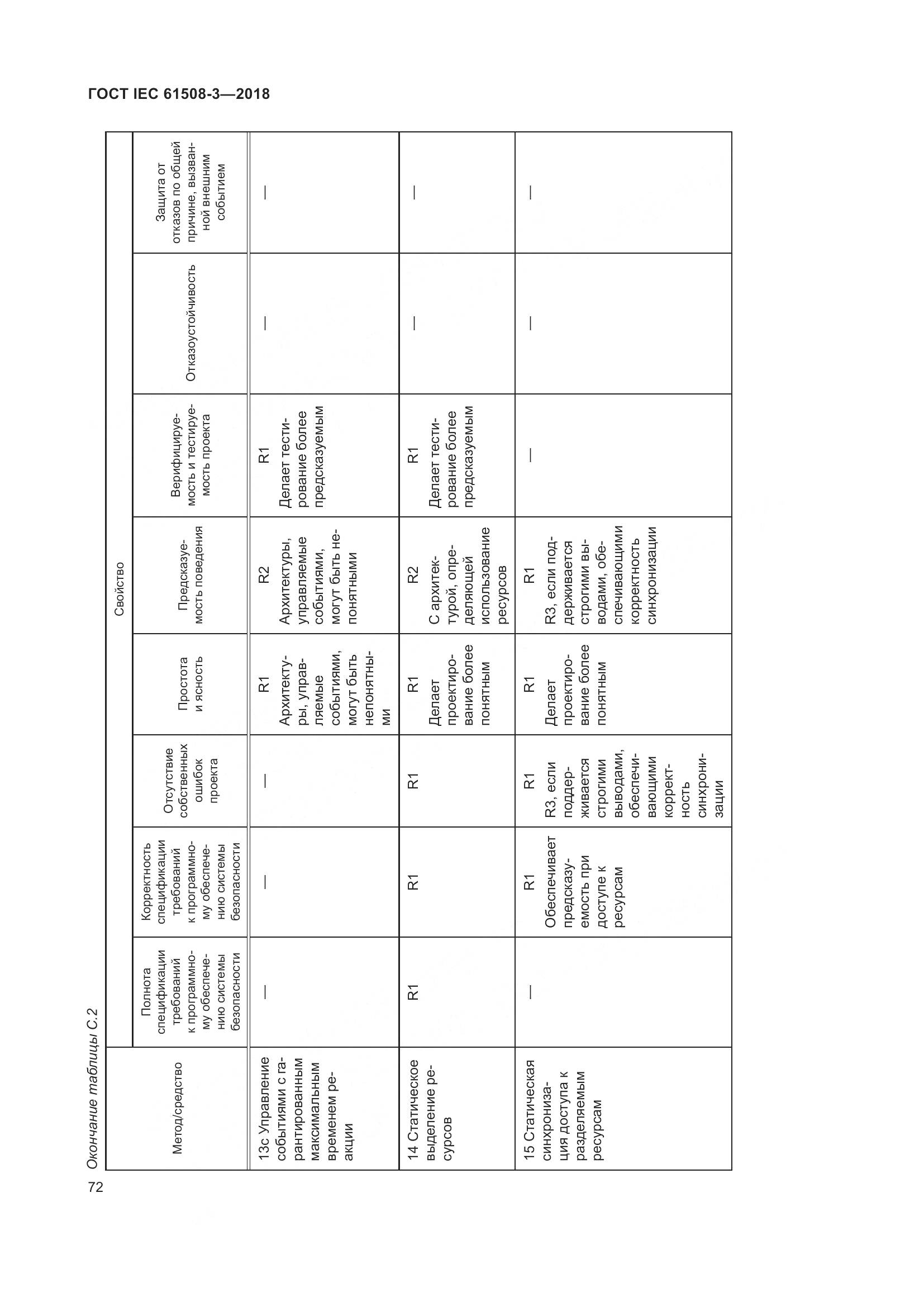 ГОСТ IEC 61508-3-2018, страница 79