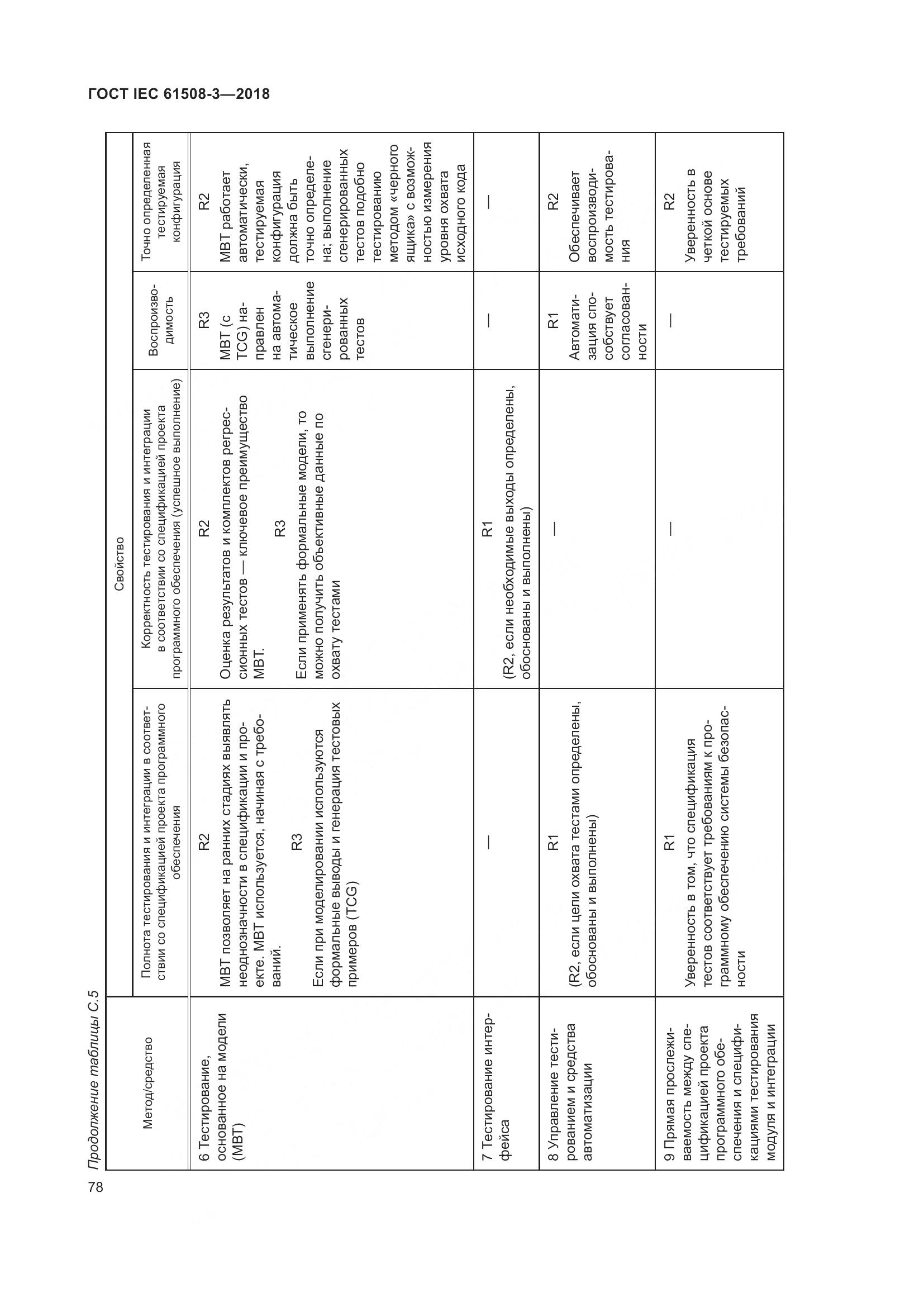 ГОСТ IEC 61508-3-2018, страница 85