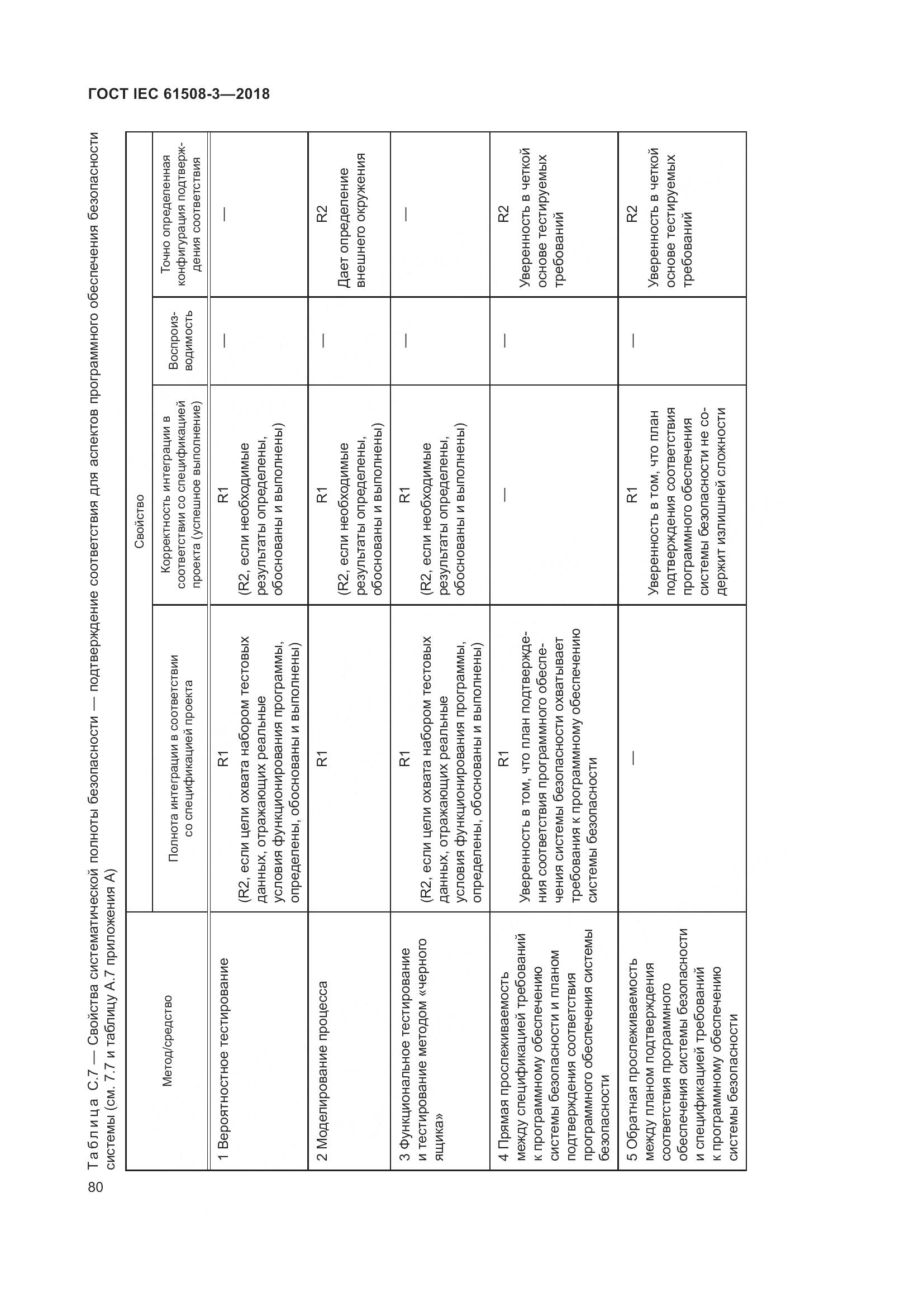 ГОСТ IEC 61508-3-2018, страница 87