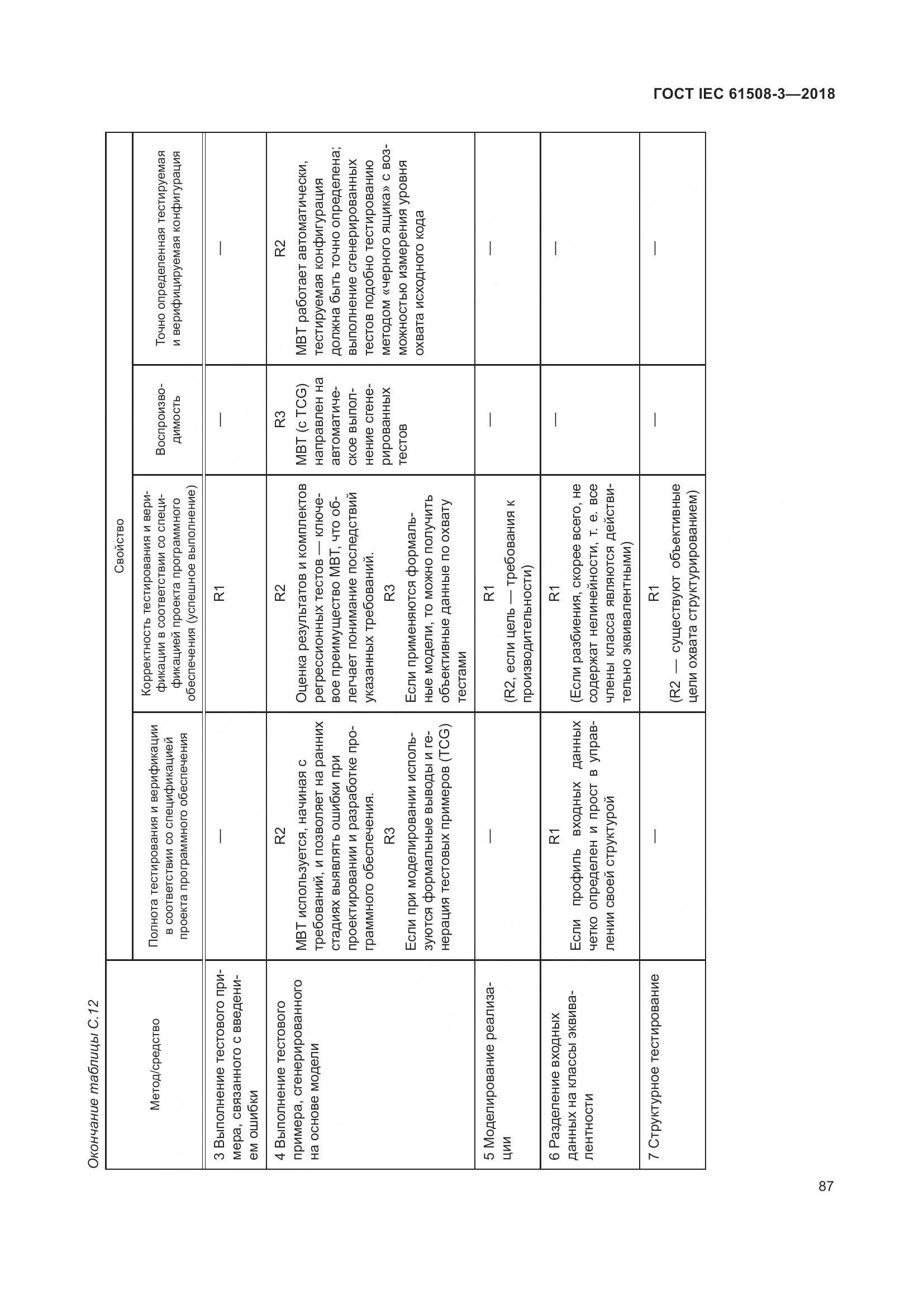 ГОСТ IEC 61508-3-2018, страница 94