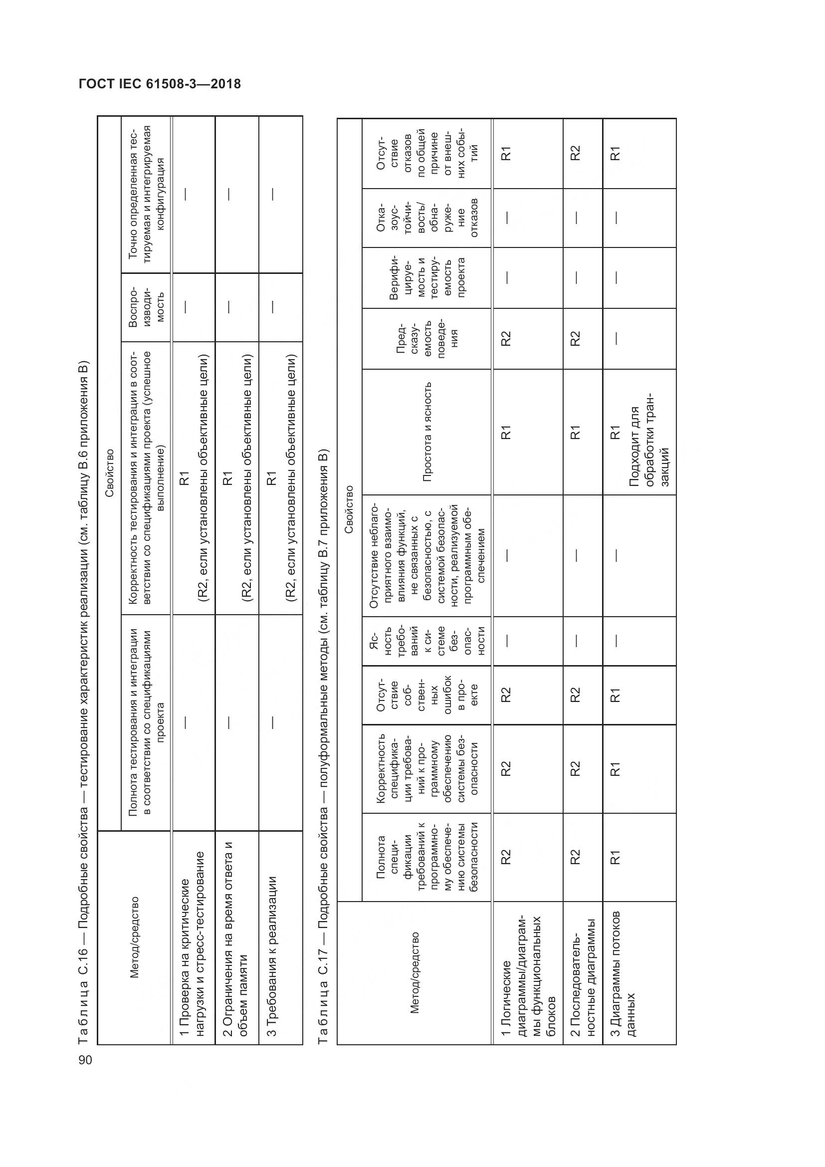 ГОСТ IEC 61508-3-2018, страница 97