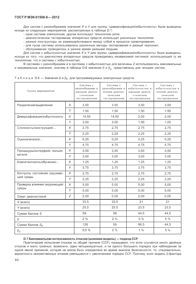 ГОСТ Р МЭК  61508-6-2012, страница 86