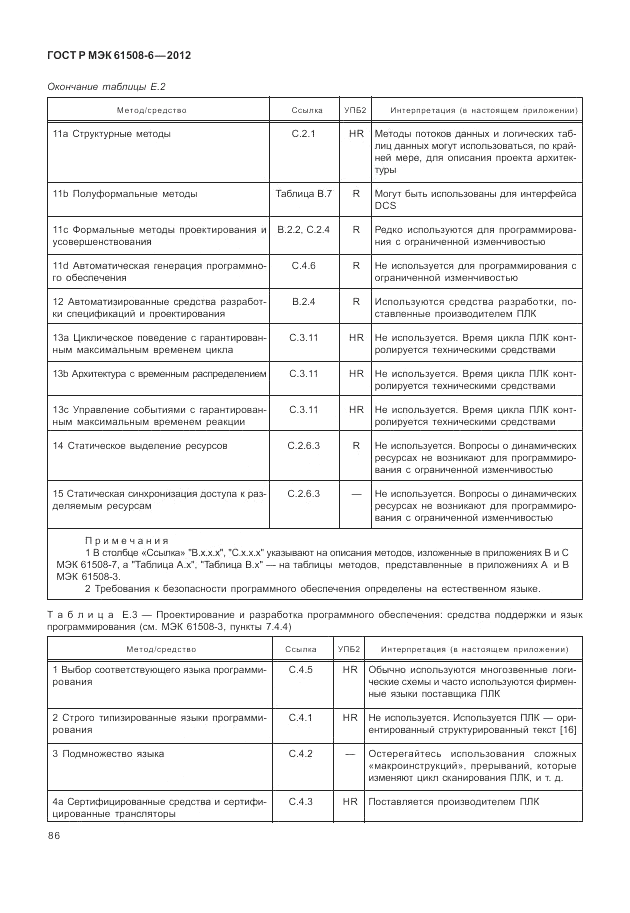 ГОСТ Р МЭК  61508-6-2012, страница 92