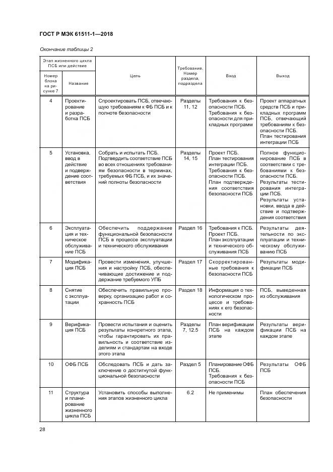 ГОСТ Р МЭК 61511-1-2018, страница 34
