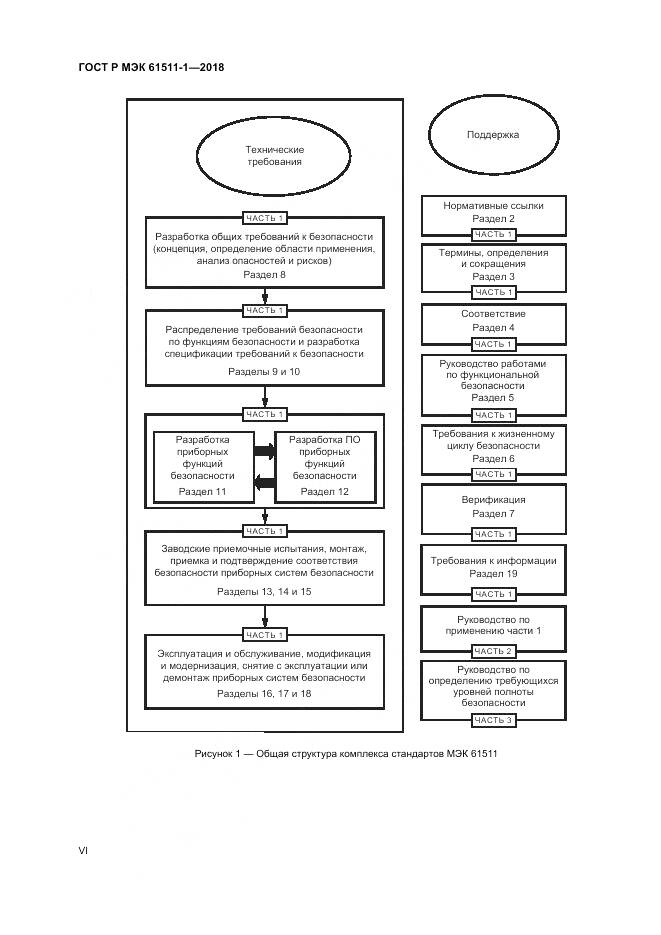 ГОСТ Р МЭК 61511-1-2018, страница 6