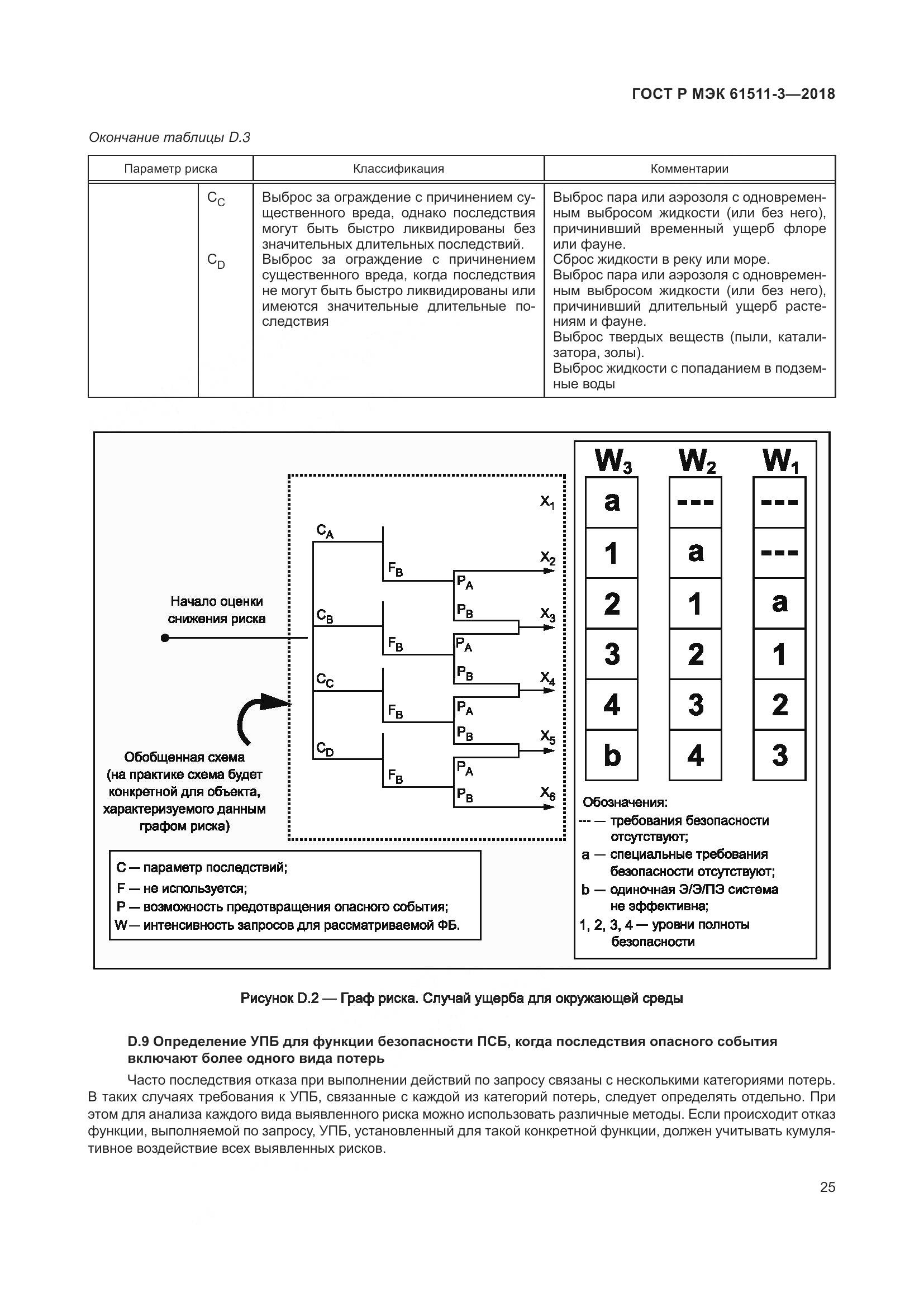 ГОСТ Р МЭК 61511-3-2018, страница 31
