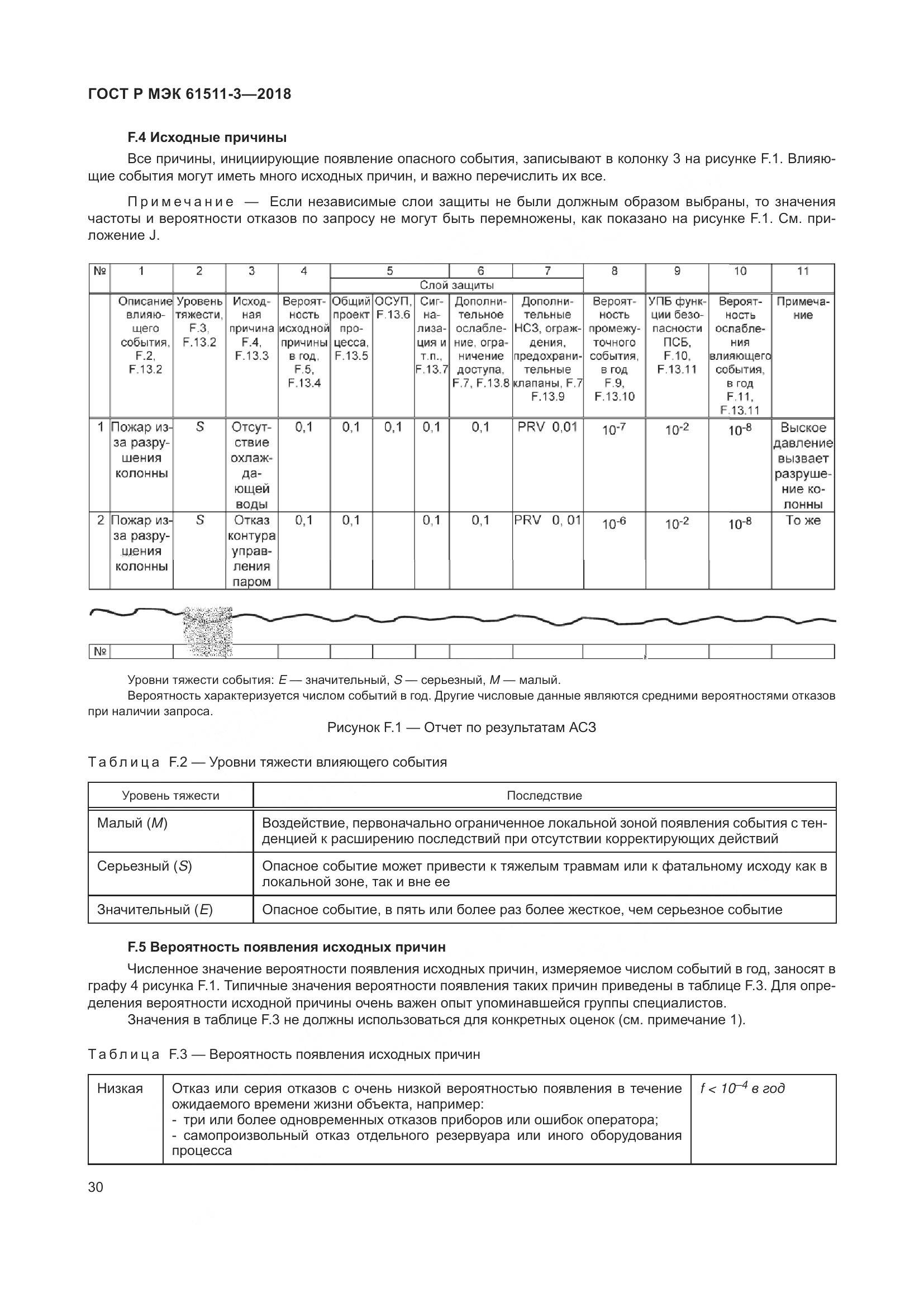 ГОСТ Р МЭК 61511-3-2018, страница 36