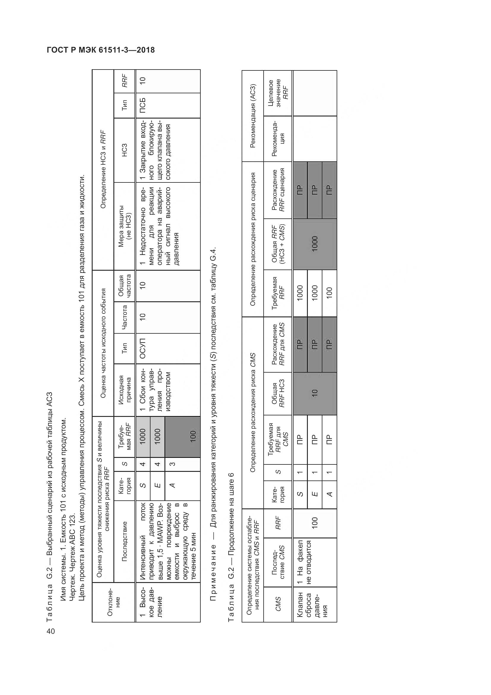 ГОСТ Р МЭК 61511-3-2018, страница 46