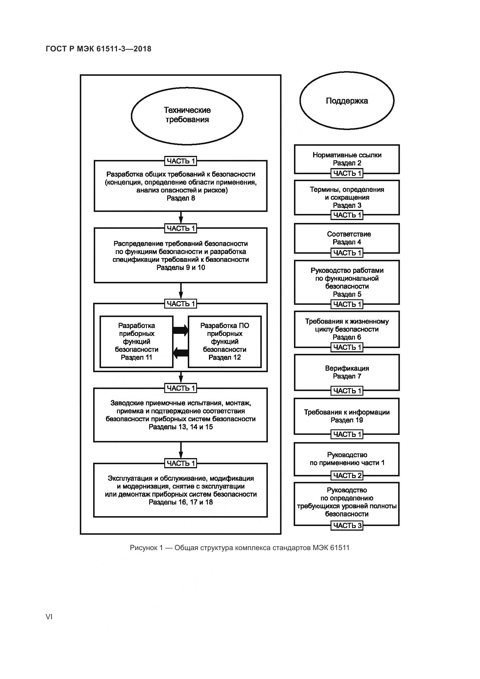 ГОСТ Р МЭК 61511-3-2018, страница 6