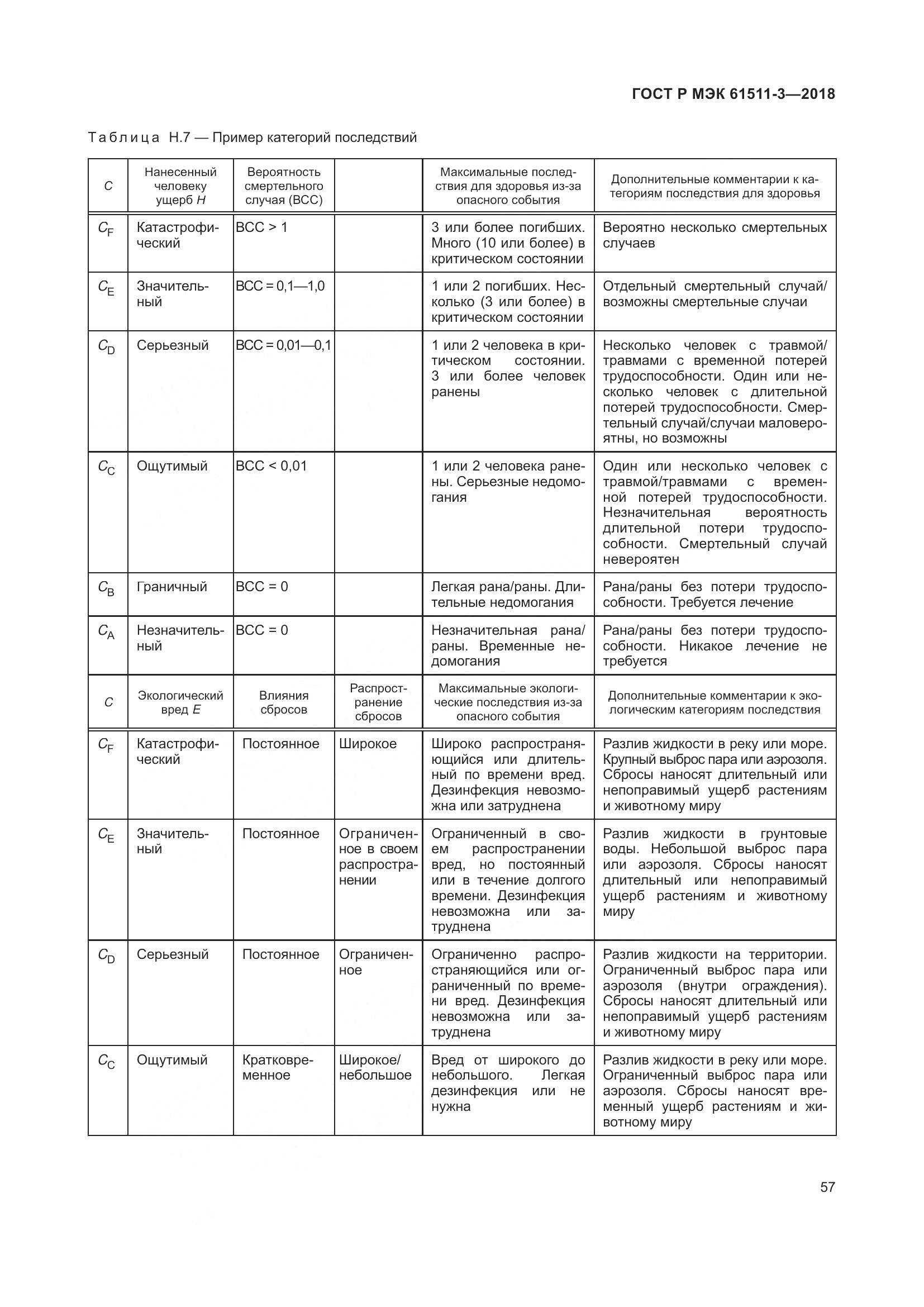 ГОСТ Р МЭК 61511-3-2018, страница 63