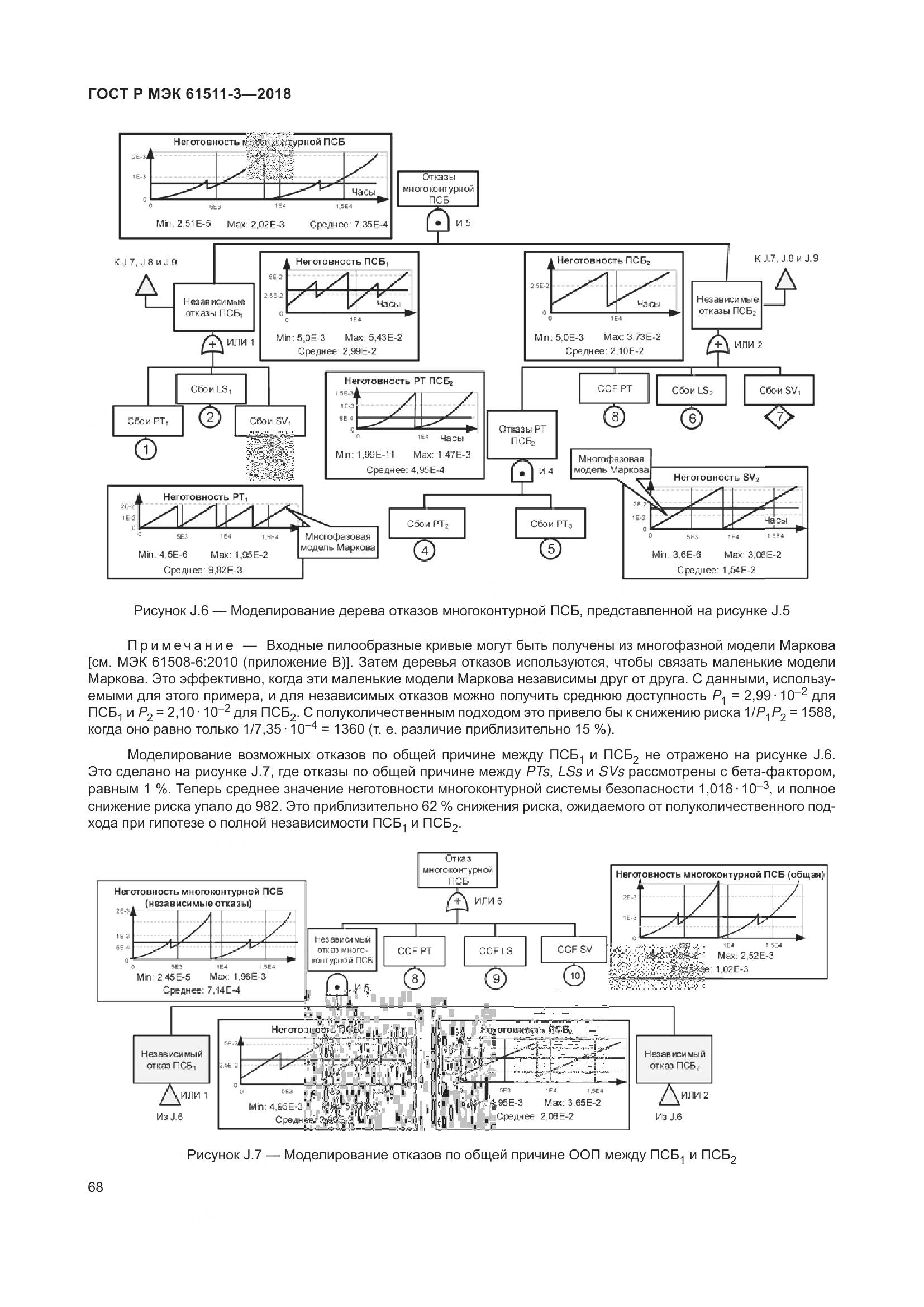 ГОСТ Р МЭК 61511-3-2018, страница 74
