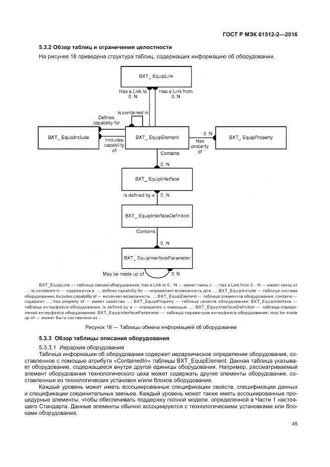 ГОСТ Р МЭК 61512-2-2016, страница 49