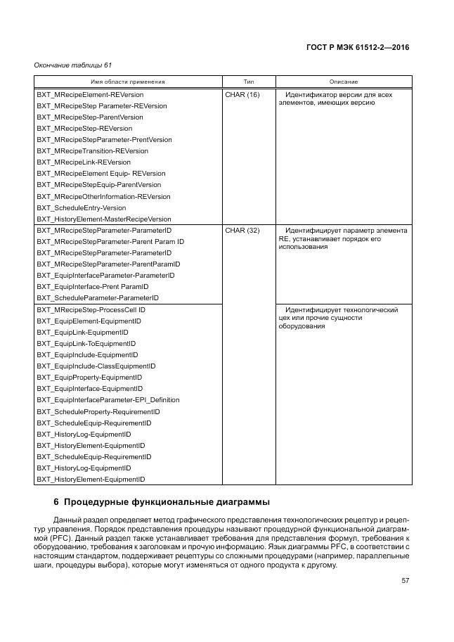ГОСТ Р МЭК 61512-2-2016, страница 61