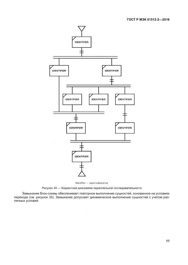 ГОСТ Р МЭК 61512-2-2016, страница 69