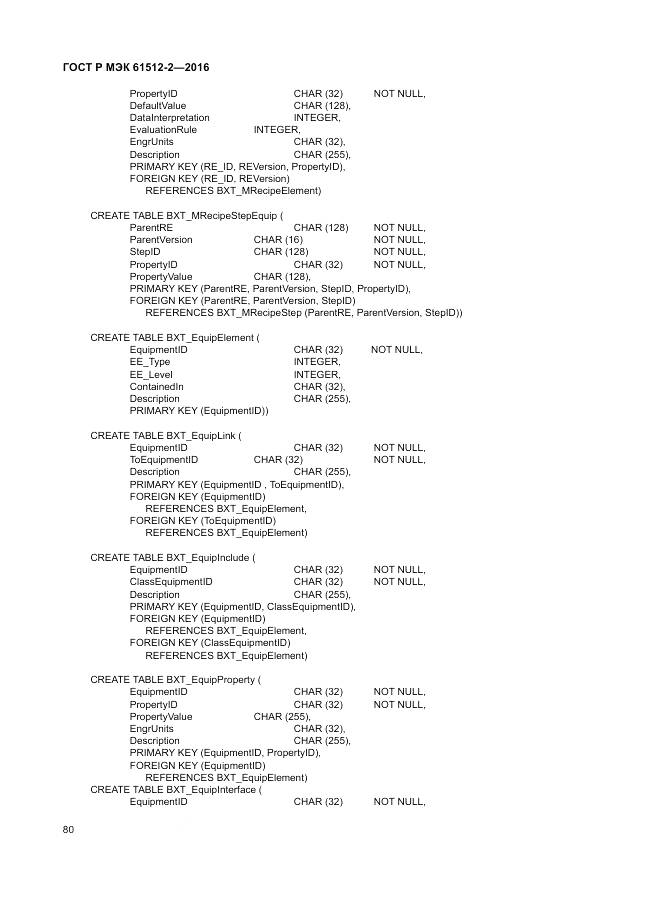 ГОСТ Р МЭК 61512-2-2016, страница 84