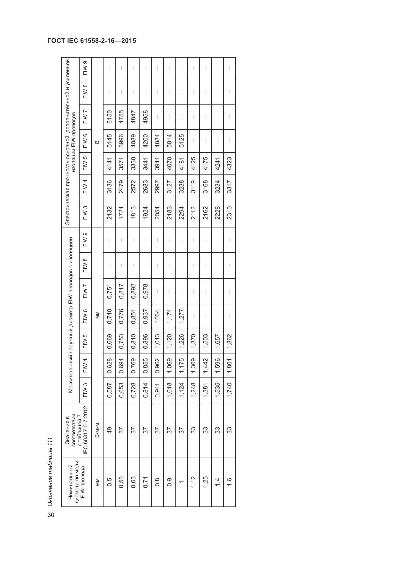 ГОСТ IEC 61558-2-16-2015, страница 36