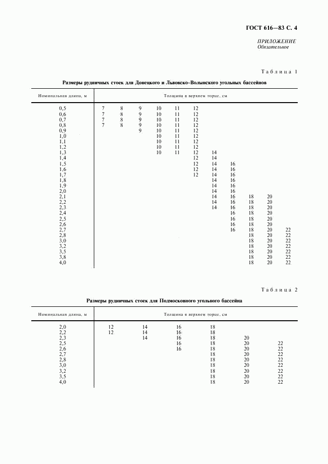 ГОСТ 616-83, страница 5
