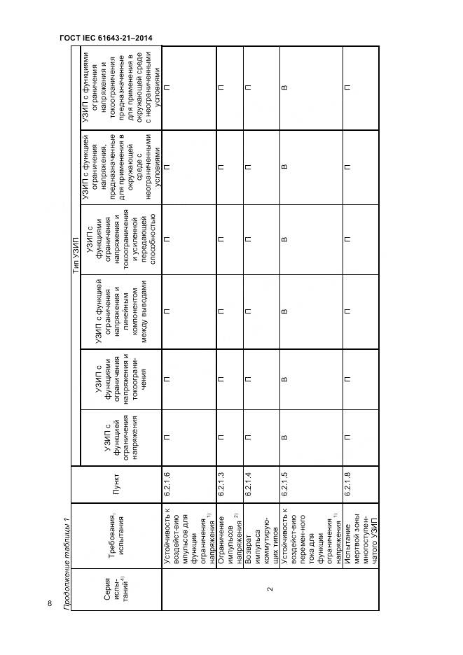 ГОСТ IEC 61643-21-2014, страница 12