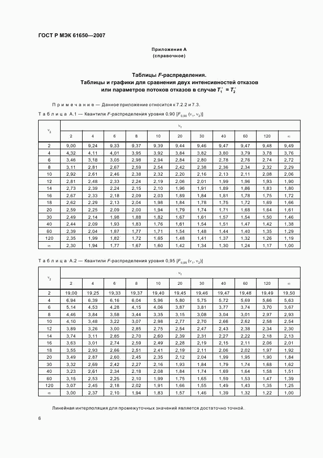 ГОСТ Р МЭК 61650-2007, страница 10