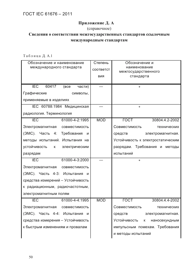 ГОСТ IEC 61676-2011, страница 56