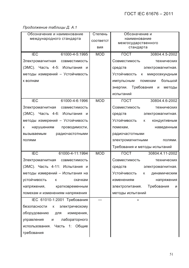 ГОСТ IEC 61676-2011, страница 57