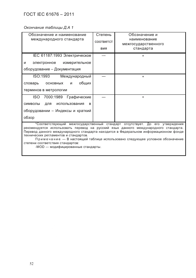 ГОСТ IEC 61676-2011, страница 58