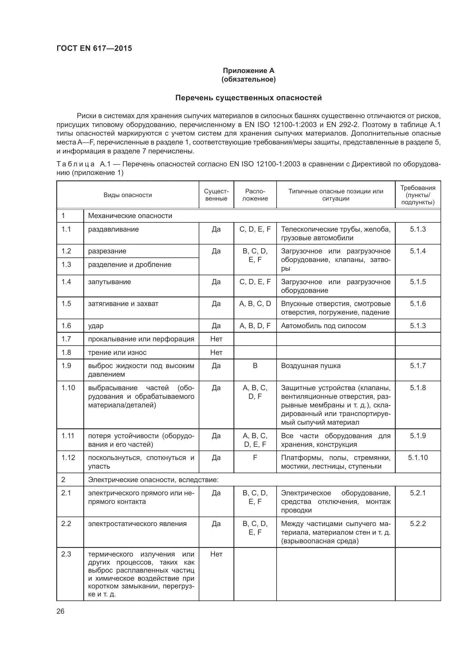 ГОСТ EN 617-2015, страница 32