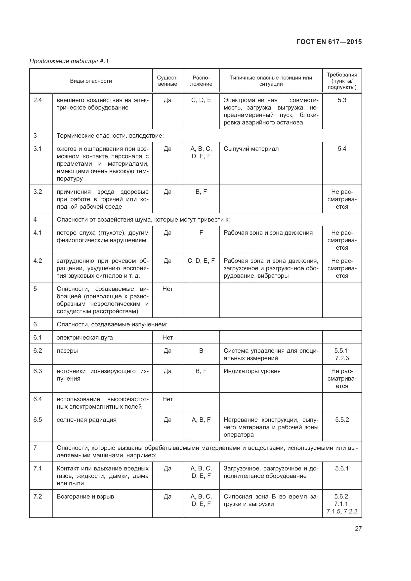 ГОСТ EN 617-2015, страница 33