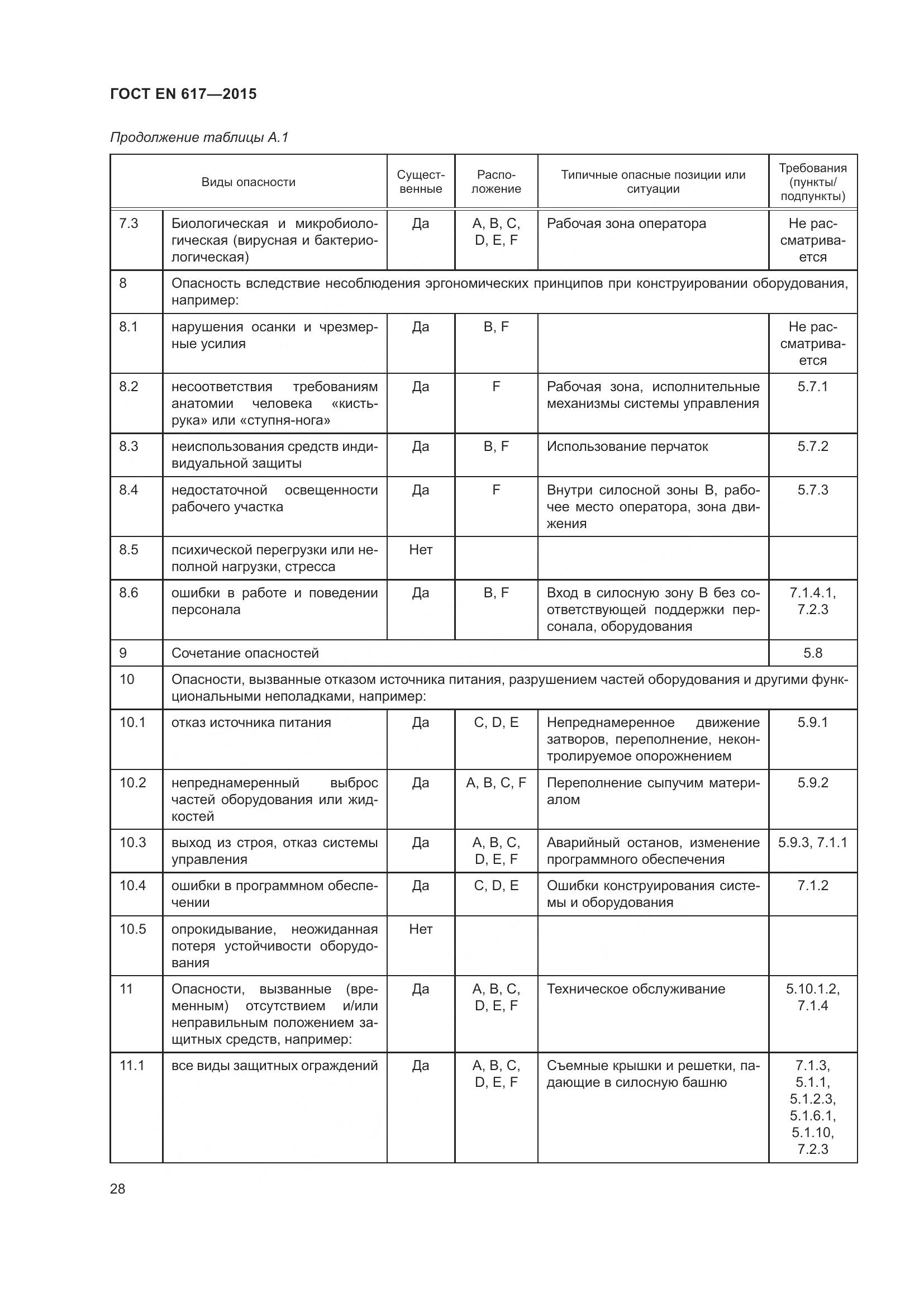 ГОСТ EN 617-2015, страница 34
