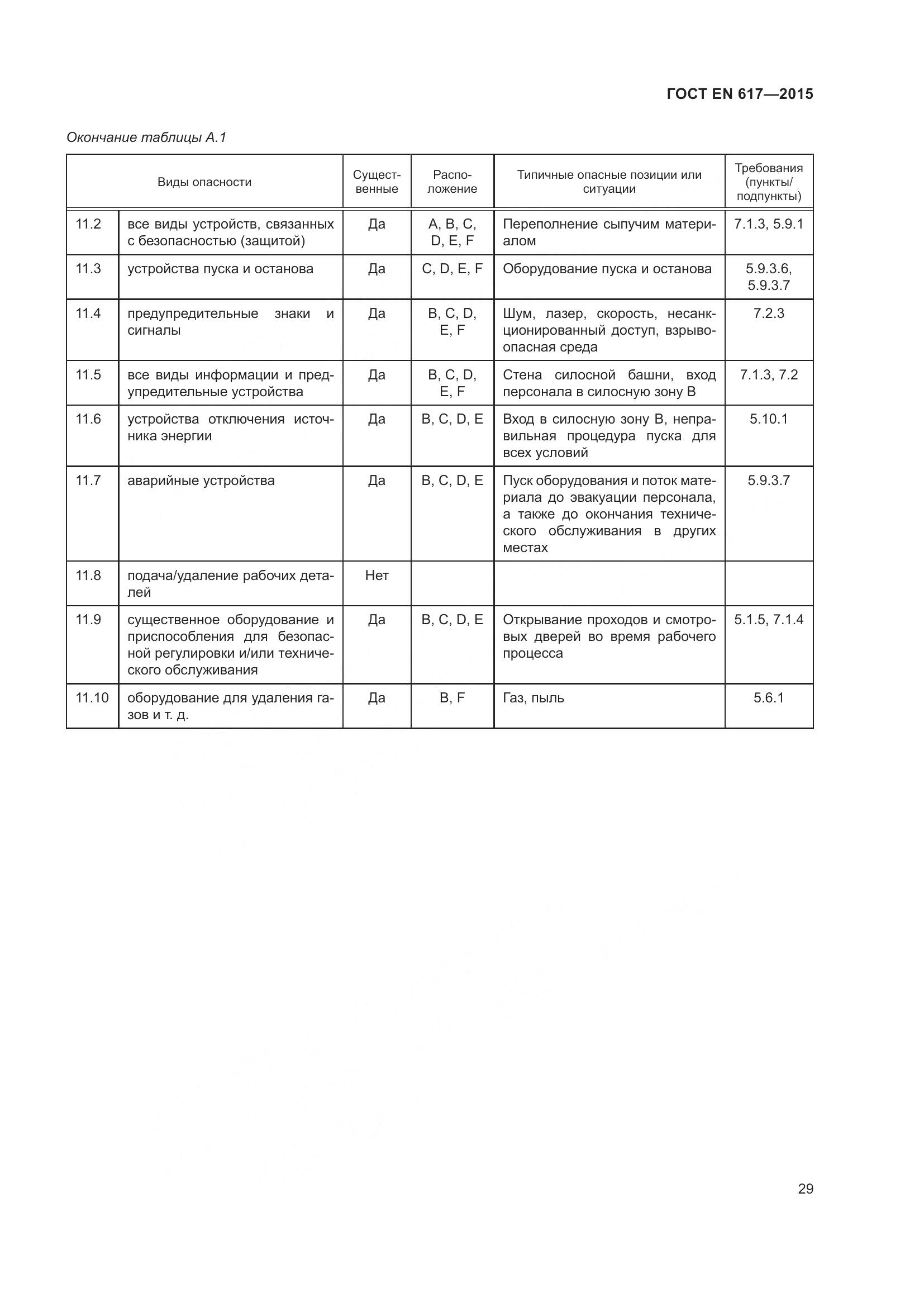 ГОСТ EN 617-2015, страница 35