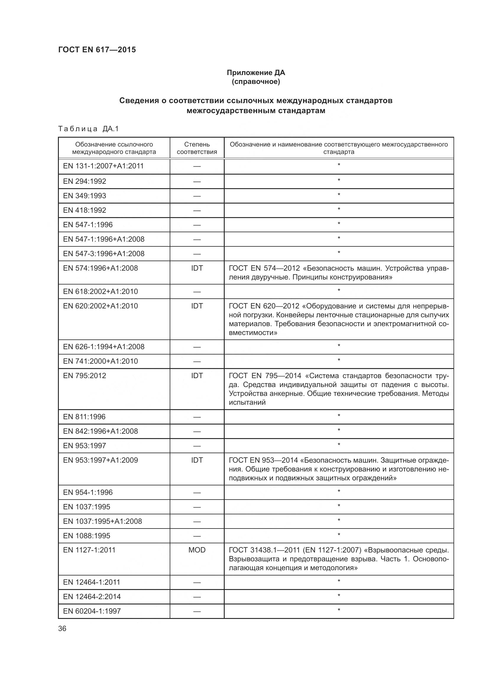 ГОСТ EN 617-2015, страница 42