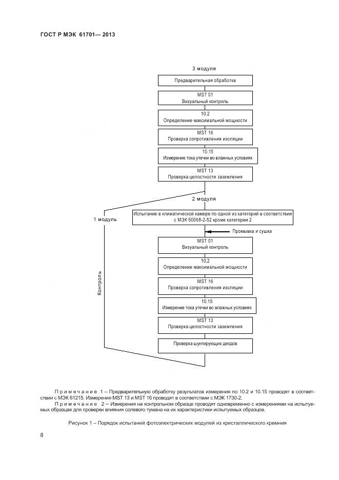 ГОСТ Р МЭК 61701-2013, страница 10