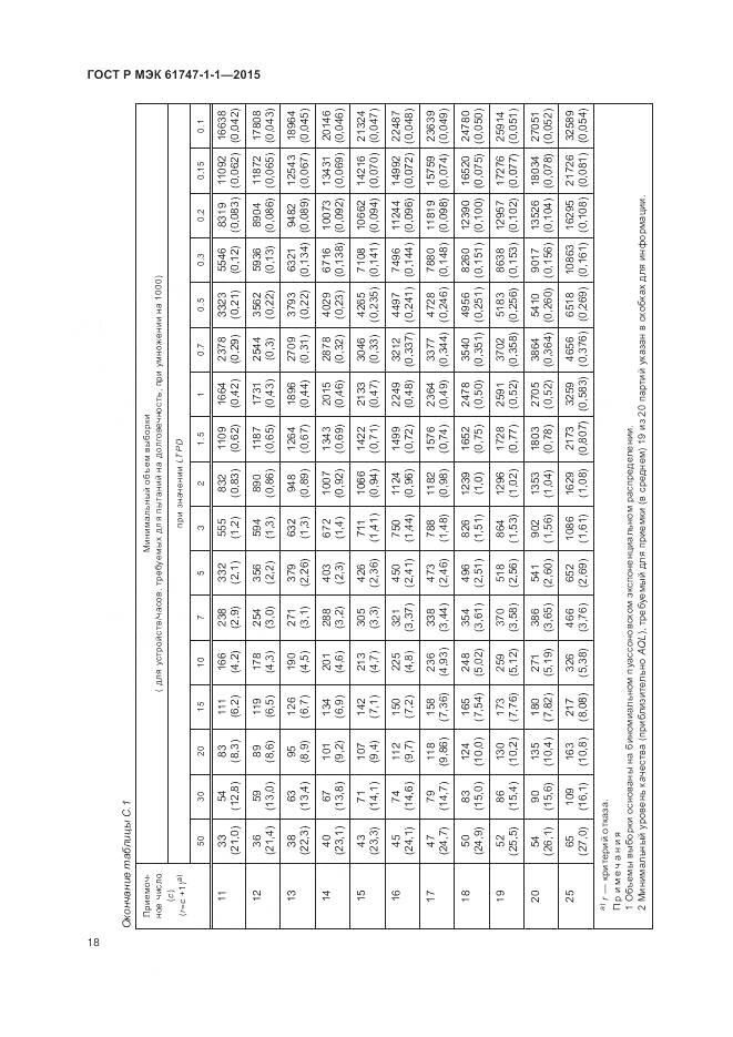 ГОСТ Р МЭК 61747-1-1-2015, страница 24
