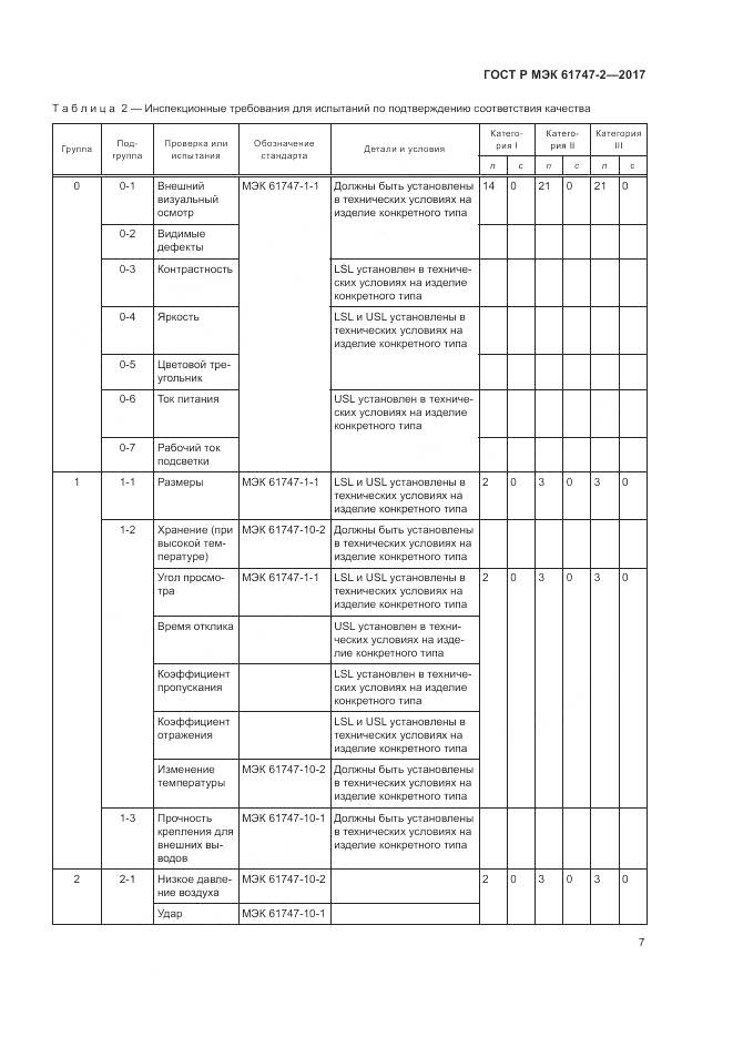 ГОСТ Р МЭК 61747-2-2017, страница 13