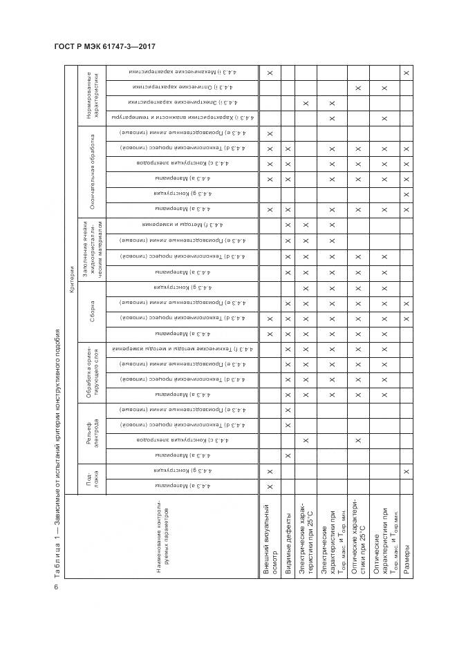 ГОСТ Р МЭК 61747-3-2017, страница 12