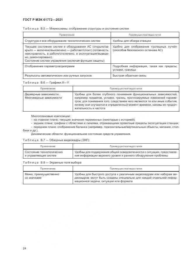ГОСТ Р МЭК  61772-2021, страница 28