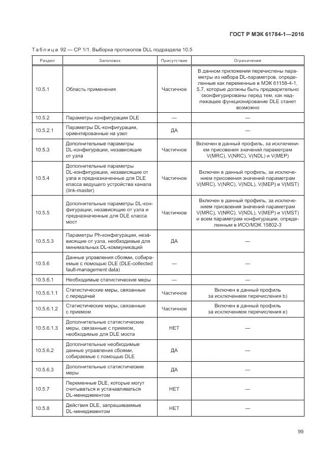 ГОСТ Р МЭК 61784-1-2016, страница 105