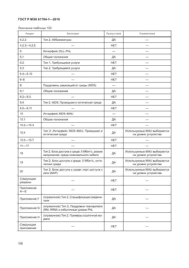 ГОСТ Р МЭК 61784-1-2016, страница 114