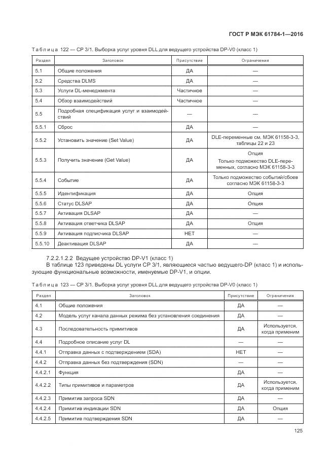 ГОСТ Р МЭК 61784-1-2016, страница 131
