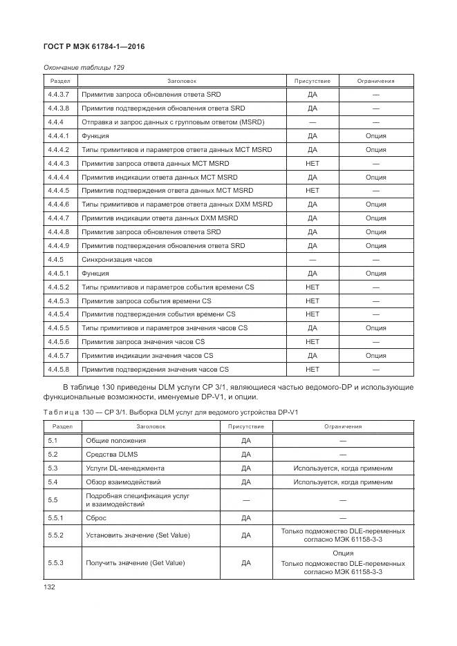 ГОСТ Р МЭК 61784-1-2016, страница 138