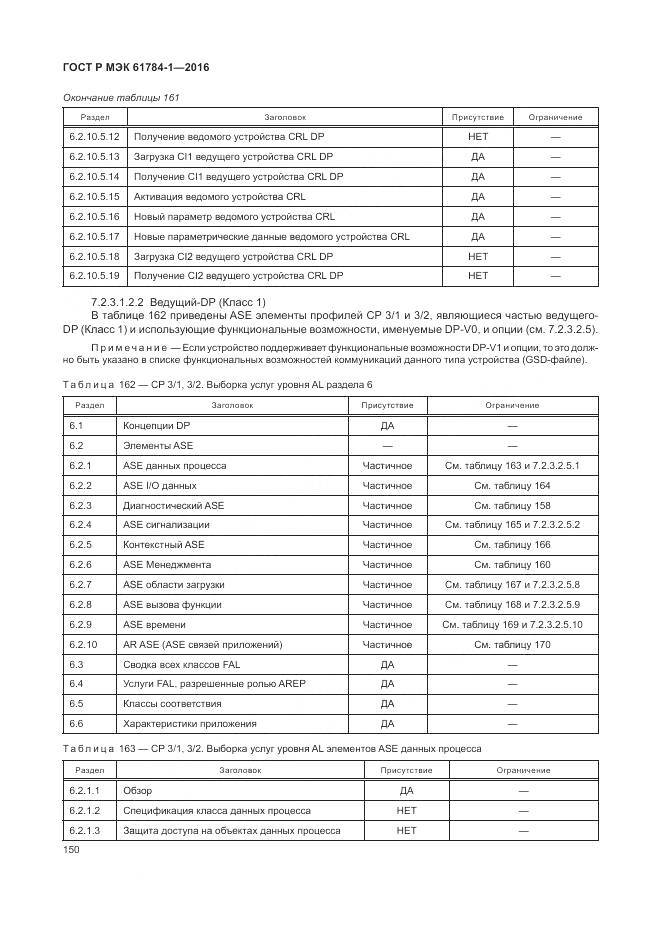 ГОСТ Р МЭК 61784-1-2016, страница 156