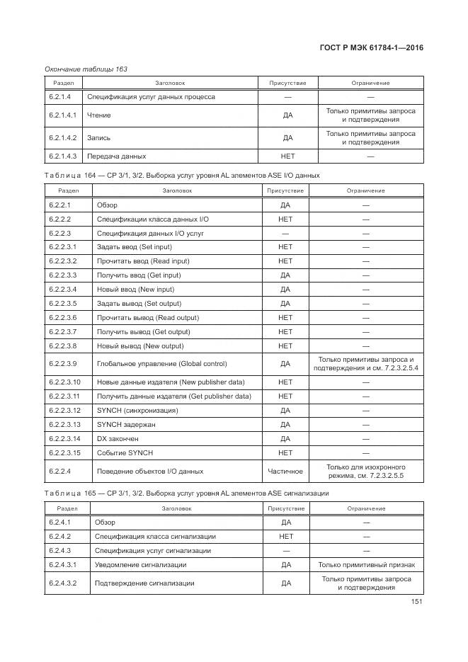 ГОСТ Р МЭК 61784-1-2016, страница 157