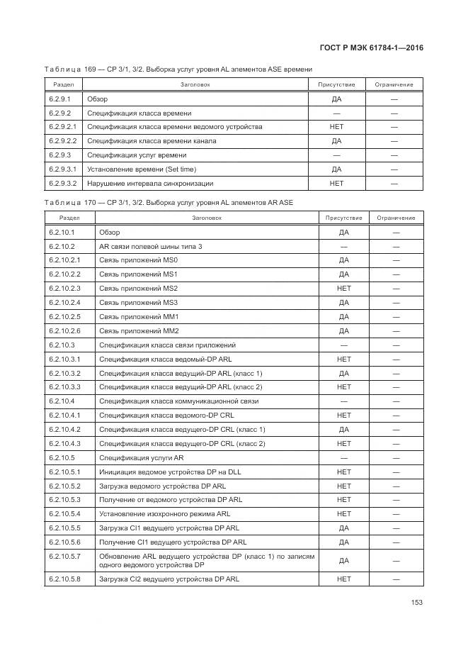 ГОСТ Р МЭК 61784-1-2016, страница 159