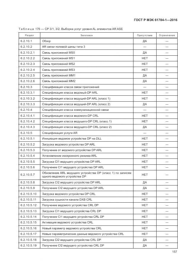 ГОСТ Р МЭК 61784-1-2016, страница 163