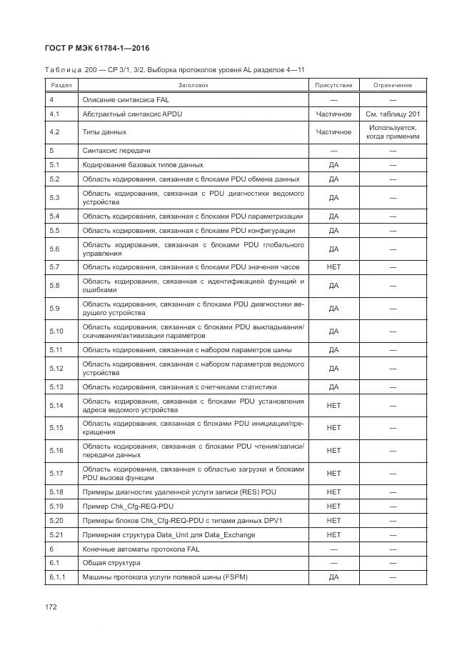 ГОСТ Р МЭК 61784-1-2016, страница 178