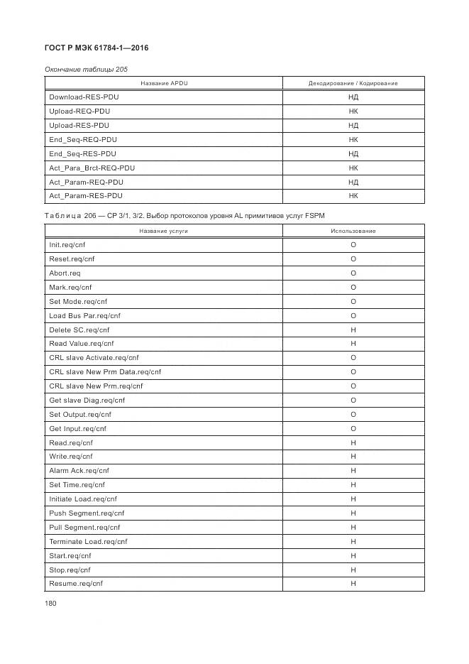 ГОСТ Р МЭК 61784-1-2016, страница 186