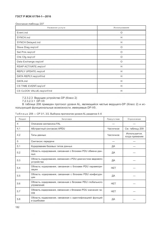 ГОСТ Р МЭК 61784-1-2016, страница 188