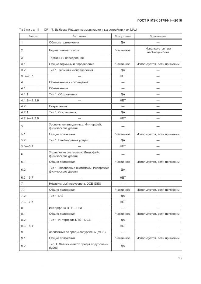 ГОСТ Р МЭК 61784-1-2016, страница 19