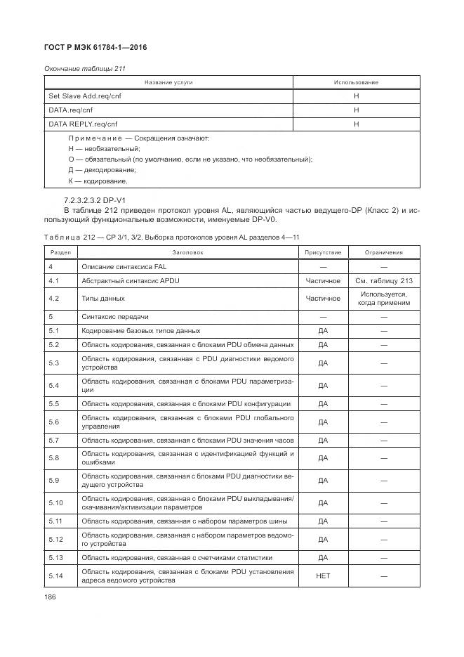 ГОСТ Р МЭК 61784-1-2016, страница 192