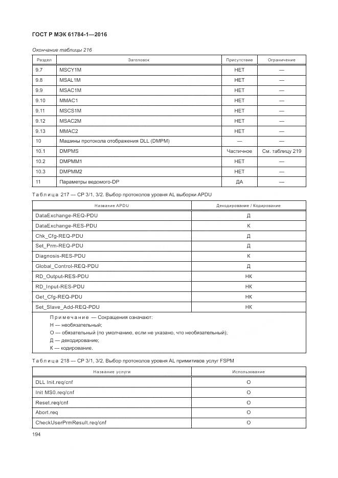 ГОСТ Р МЭК 61784-1-2016, страница 200